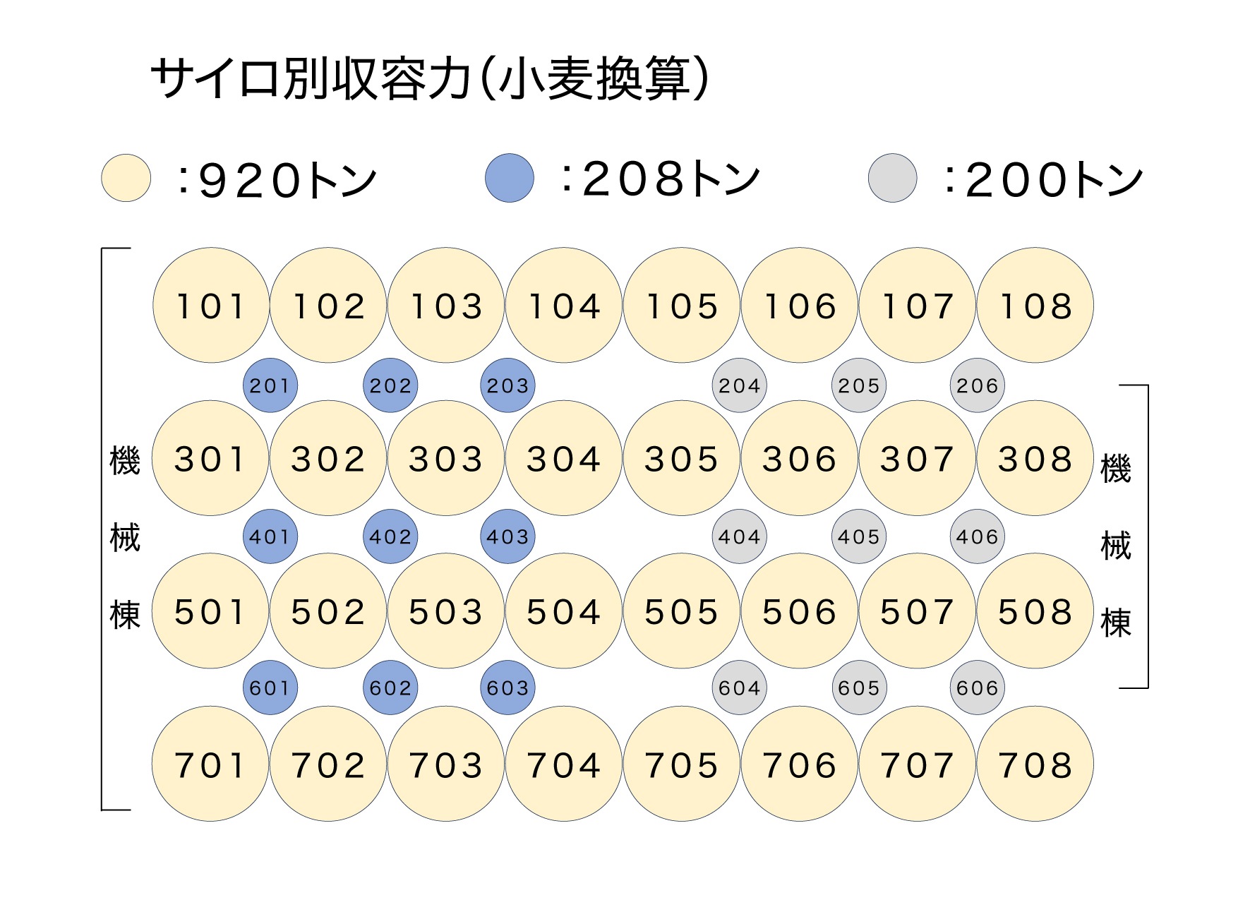 中央サイロ配置図