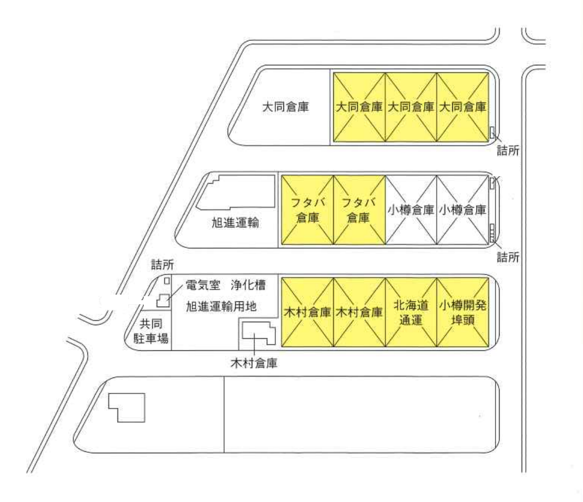 勝納埠頭倉庫団地の配置図。大同倉庫、フタバ倉庫、小樽倉庫、木村倉庫、北海道通運、小樽開発埠頭、旭進運輸の各倉庫配置。黄色は低温燻蒸倉庫。
