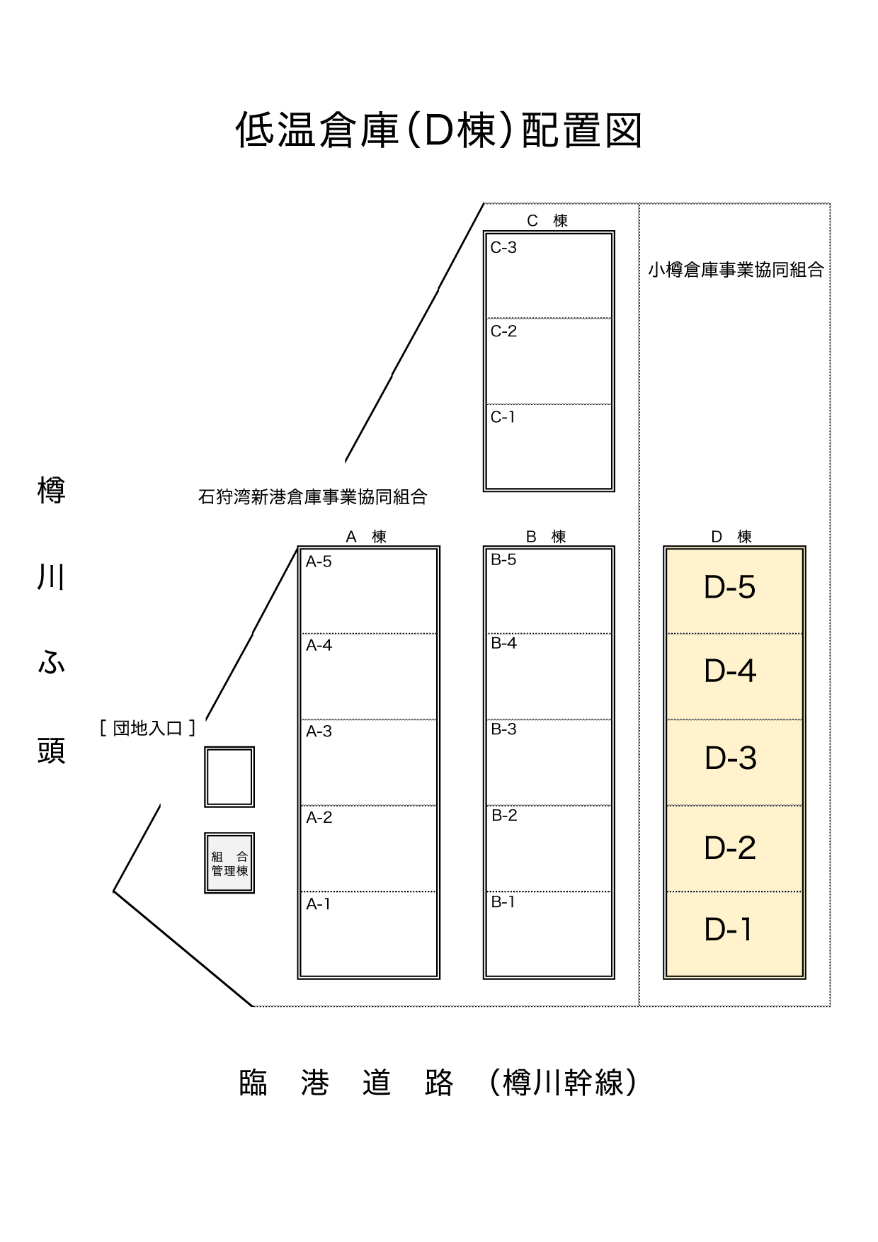 石狩湾新港団地における小樽区画（D棟）の配置図。A棟・B棟・C棟は石狩湾新港倉庫事業協同組合、D棟（黄色）は小樽倉庫事業協同組合。