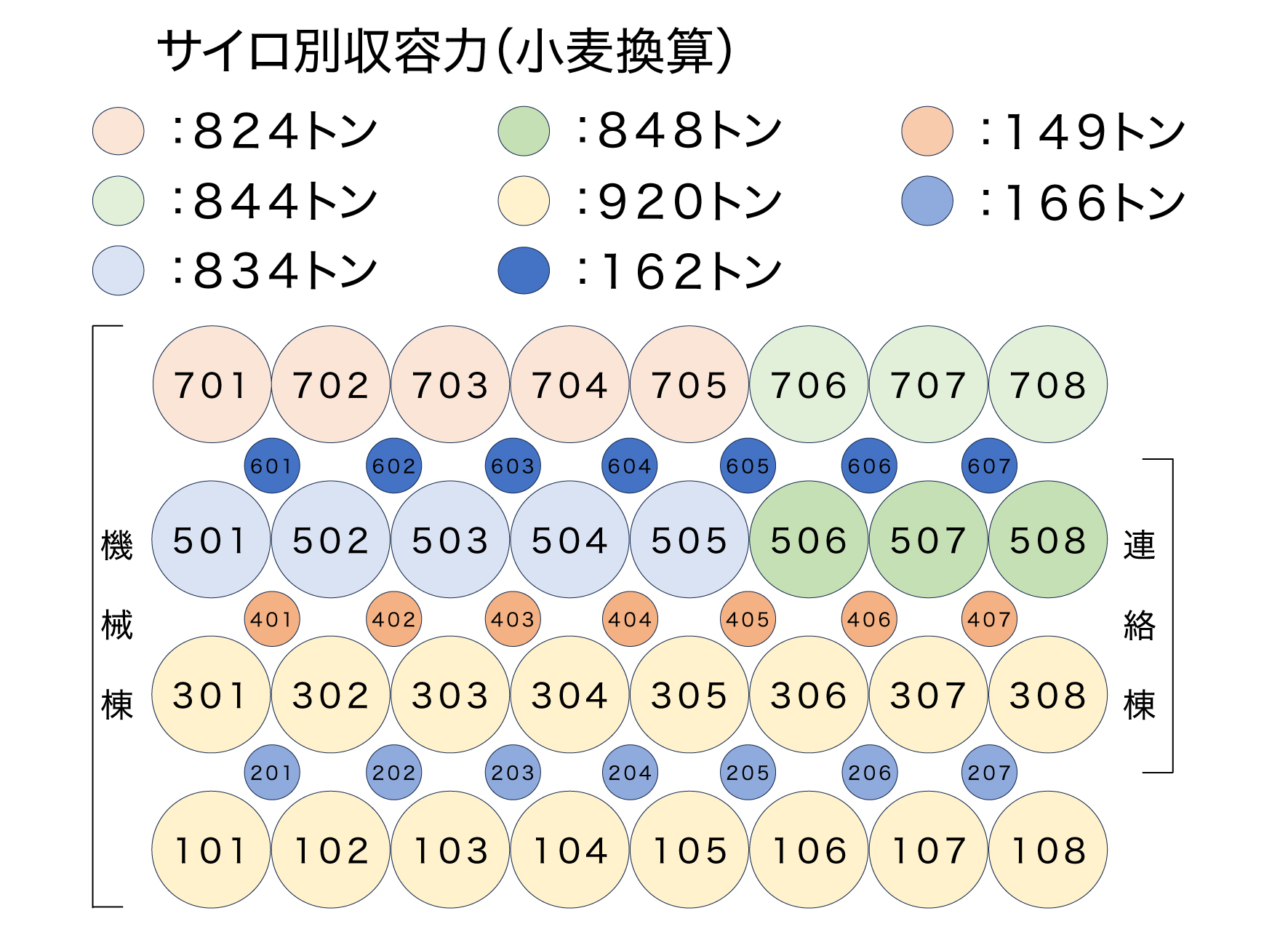 勝納サイロ配置図