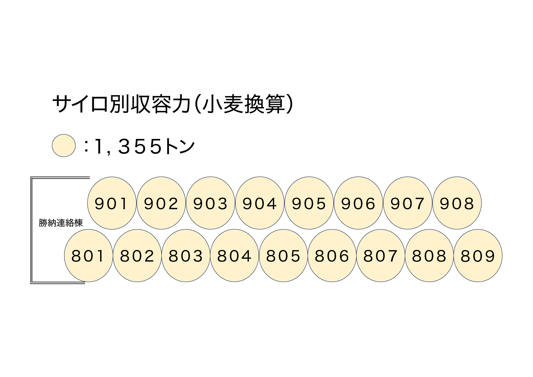 勝納 第2サイロ配置図